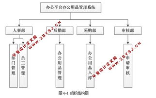 基于web辦公平臺辦公用品管理系統(tǒng)的設(shè)計(jì)與實(shí)現(xiàn) asp.net,sql 含錄像