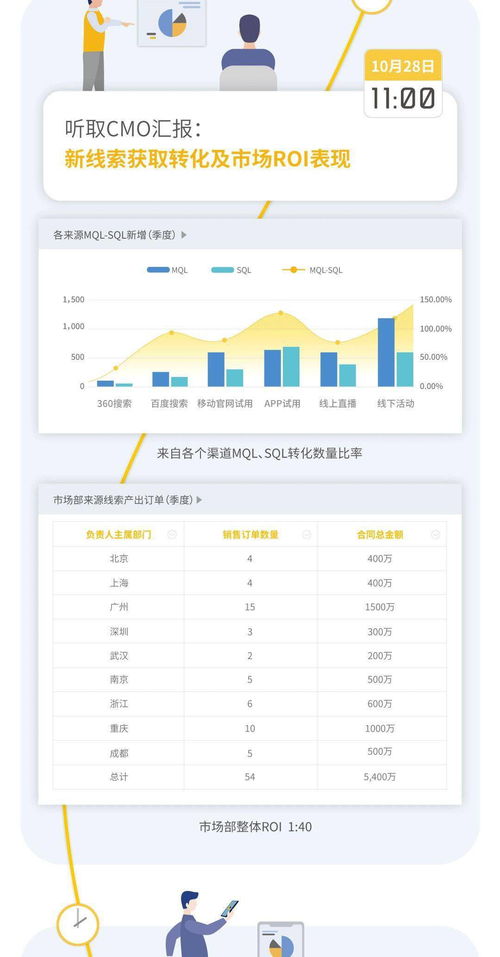 紛享銷客ceo羅旭的一天,數字化管理實現公司效率全局掌控